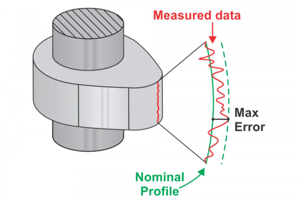 Linear Profile Measurement Software Adcole Corp