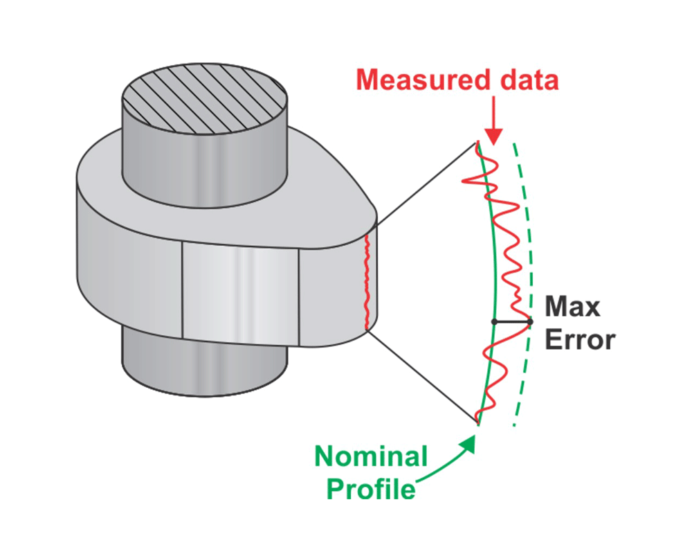 Linear Profile Measurement Software Adcole Corp